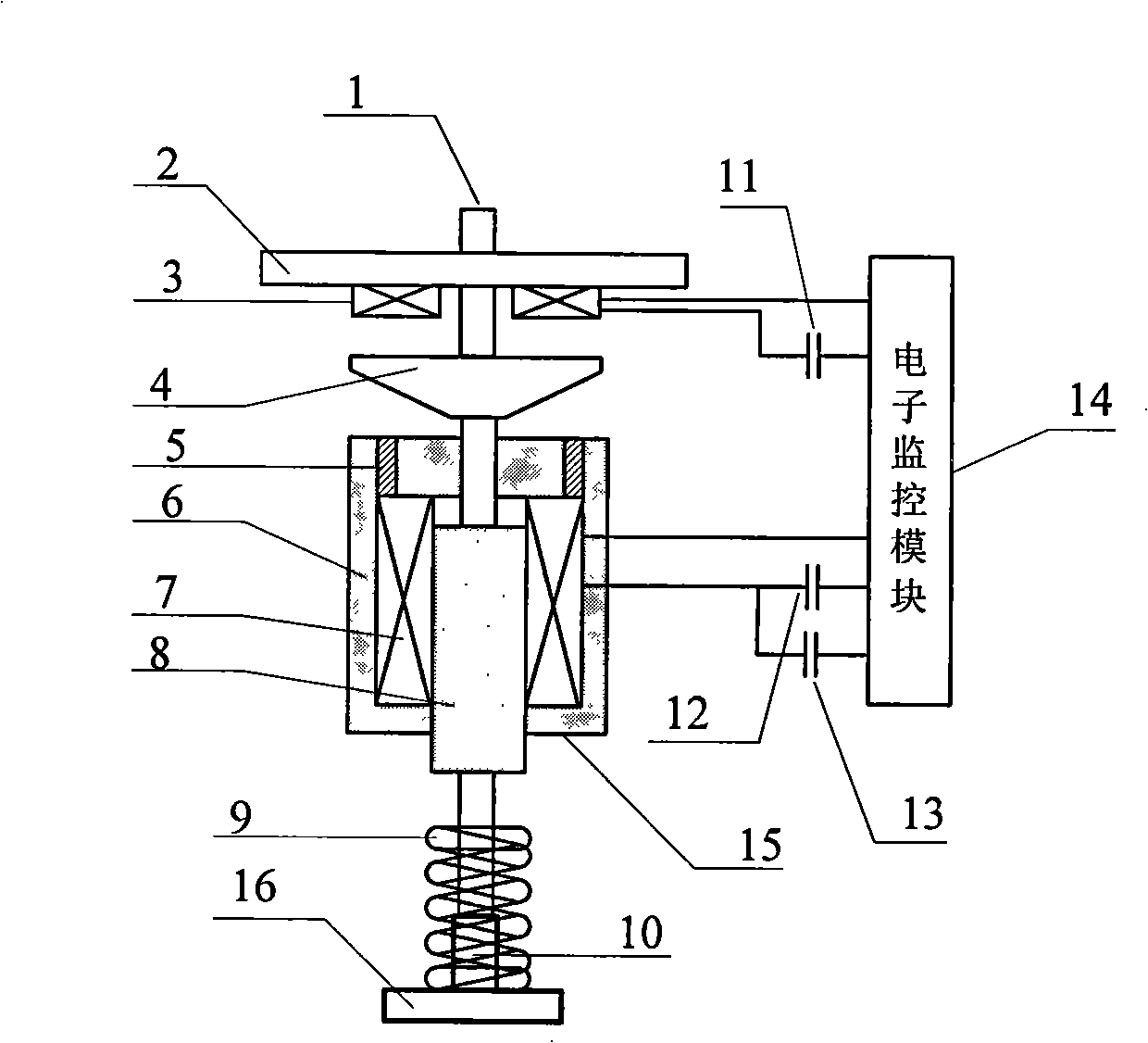 Electromagnetic repulsion force system and permanent magnetic system coupled self-adapting control mechanism