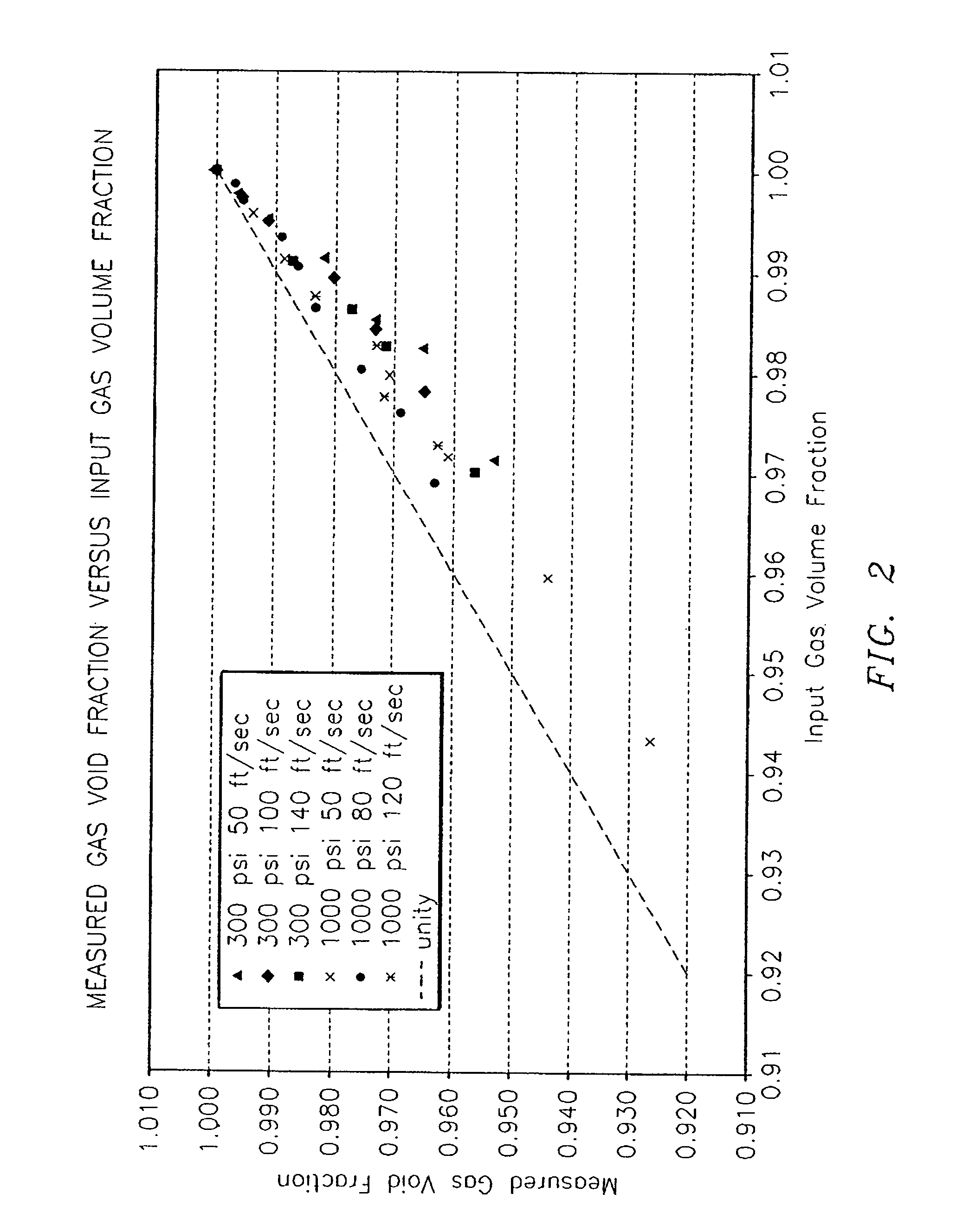 Apparatus and method for determining a parameter in a wet gas flow