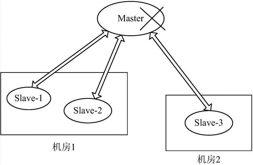 High-availability solving method and device of database cluster