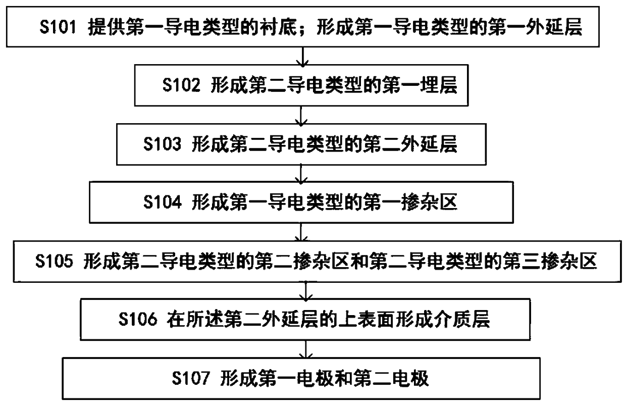 Transient voltage suppressor and manufacturing method thereof