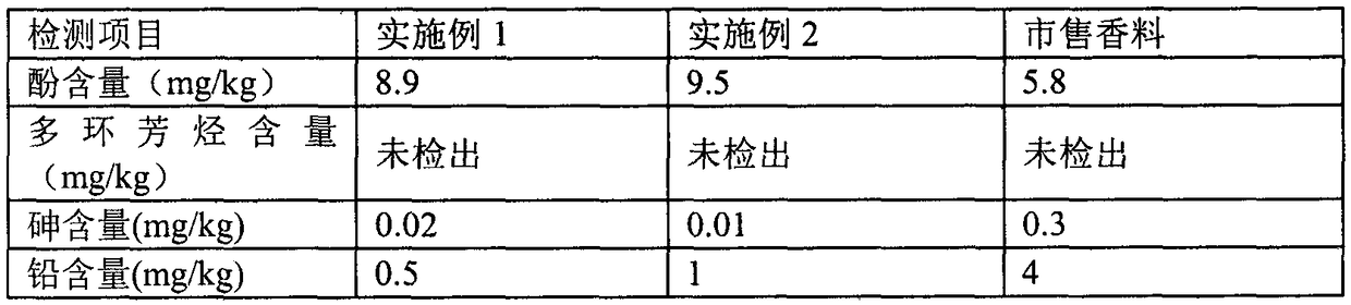 Spice by using tea leaf crude and old leaves as main raw material and preparation method thereof