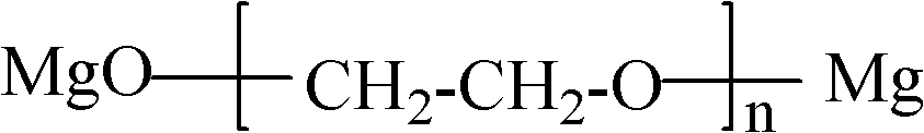 Polyethylene glycol magnesium and preparation method and application thereof