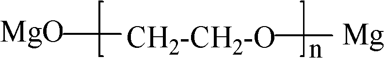 Polyethylene glycol magnesium and preparation method and application thereof