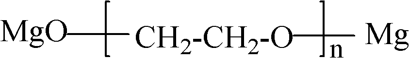 Polyethylene glycol magnesium and preparation method and application thereof