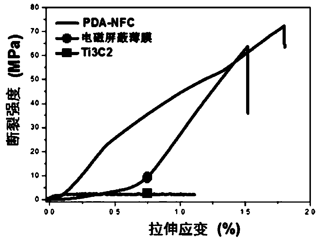 High-strength flexible self-supporting electromagnetic shielding film and preparation method thereof