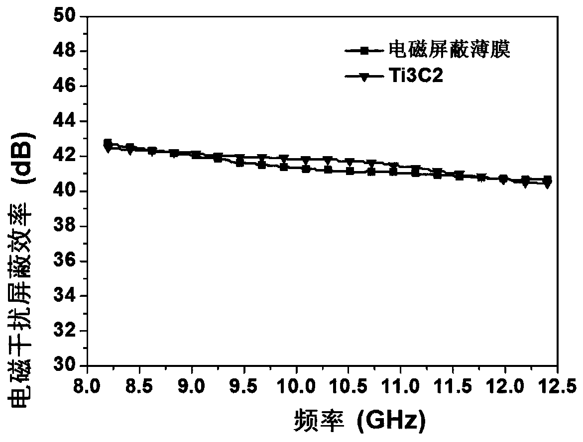 High-strength flexible self-supporting electromagnetic shielding film and preparation method thereof