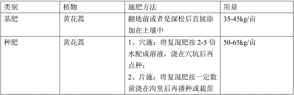 Organic-inorganic compound fertilizer specially used for artemisia annua and preparation method thereof