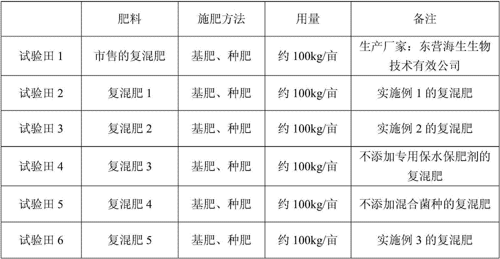 Organic-inorganic compound fertilizer specially used for artemisia annua and preparation method thereof