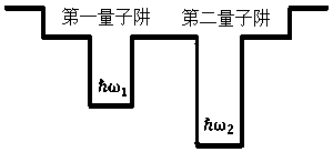 High modulation speed light emitting diode, modulation method and manufacturing method thereof