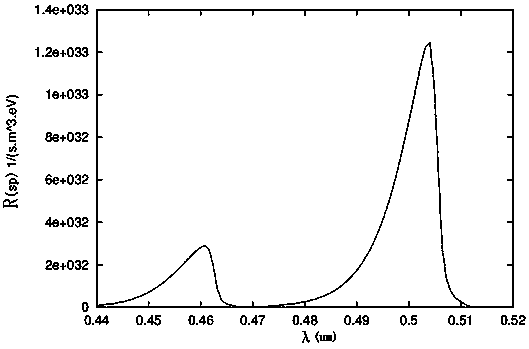 High modulation speed light emitting diode, modulation method and manufacturing method thereof