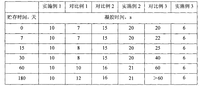 Environmentally-friendly storage-stable polyurethane composition for reaction injection molding and preparation method thereof