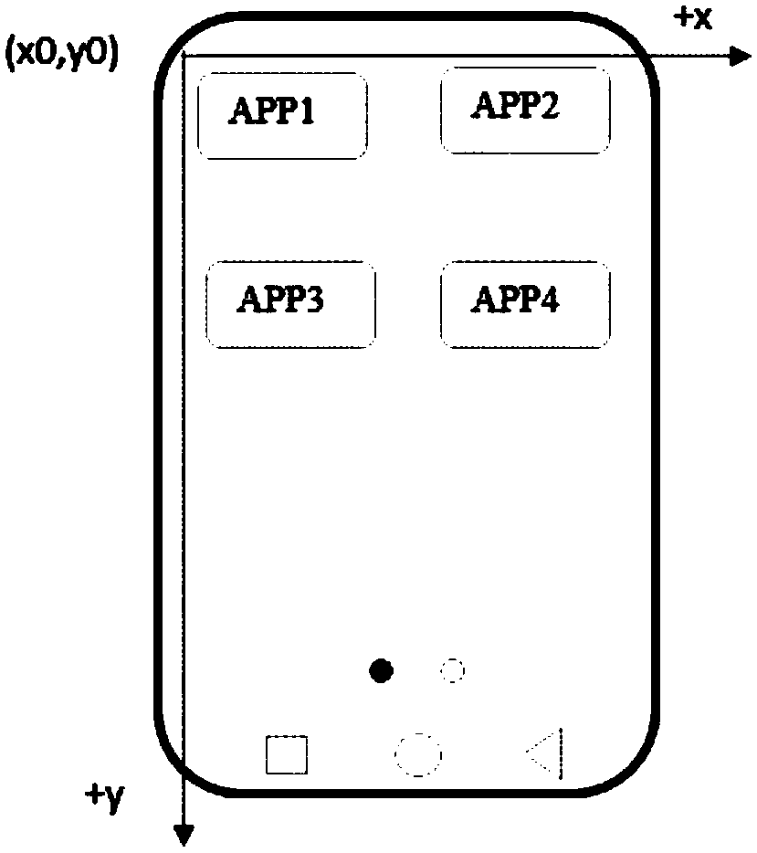 Identification method and system for screen operation of intelligent terminal