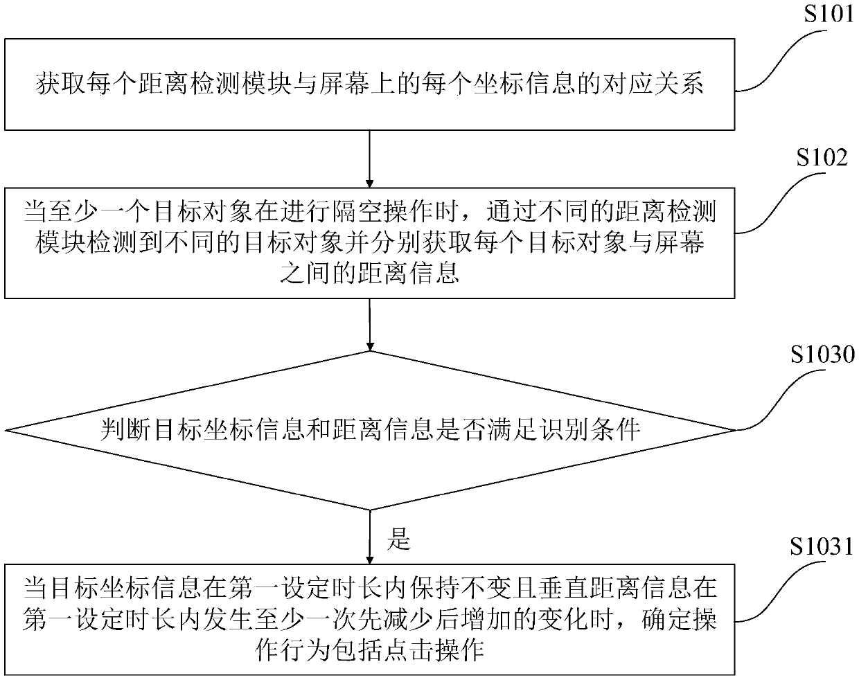 Identification method and system for screen operation of intelligent terminal