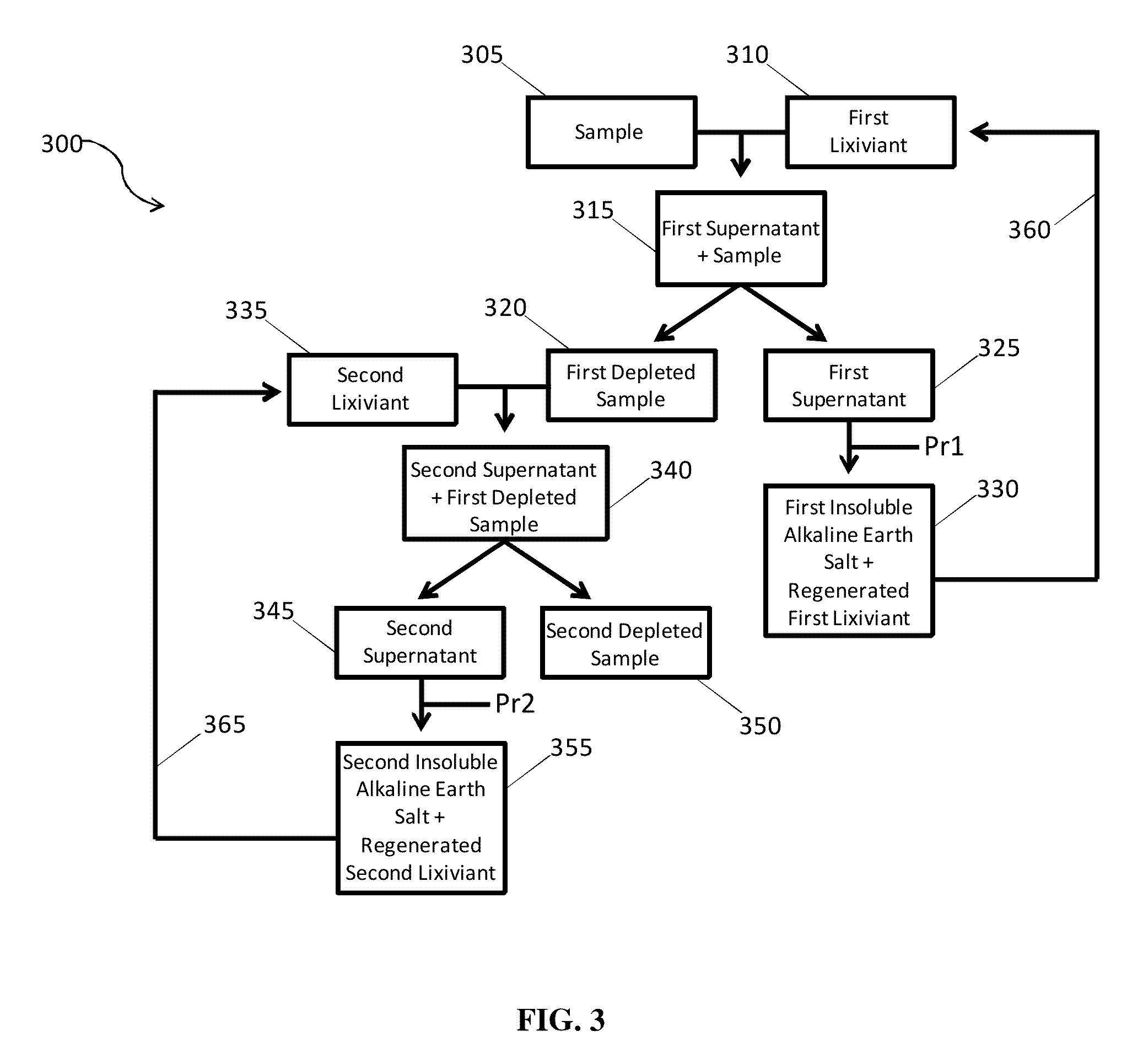 Refining agents for alkaline earth production