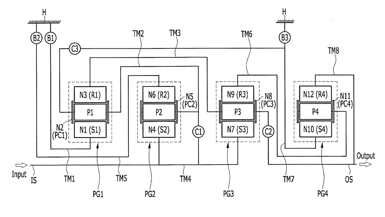 Planetary gear train of automatic transmission for vehicle