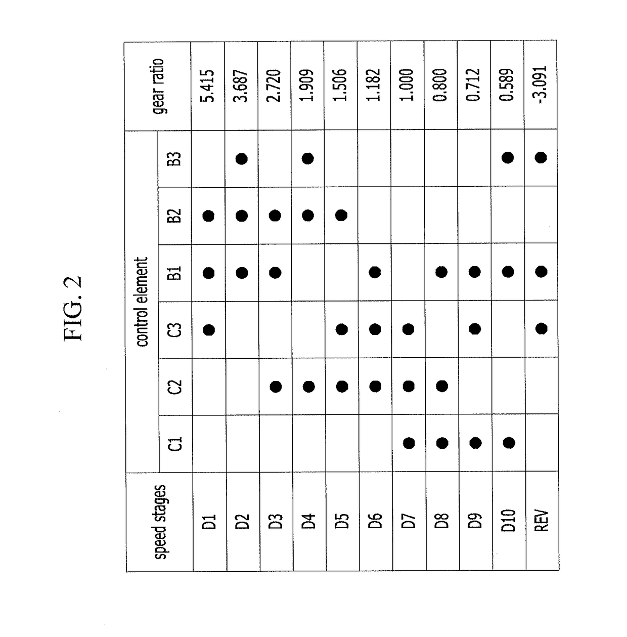 Planetary gear train of automatic transmission for vehicle