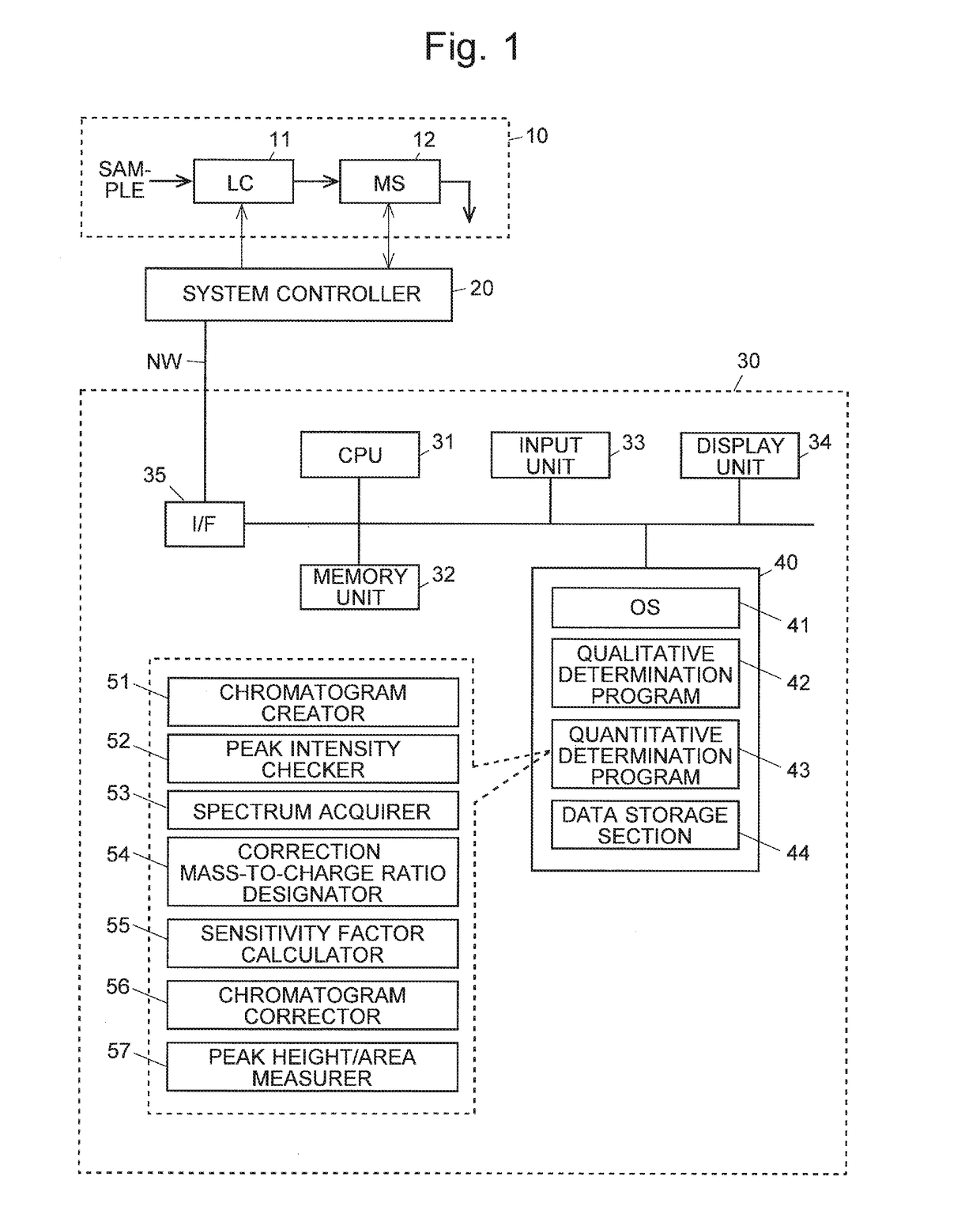 Data processing system and program for chromatograph mass spectrometer