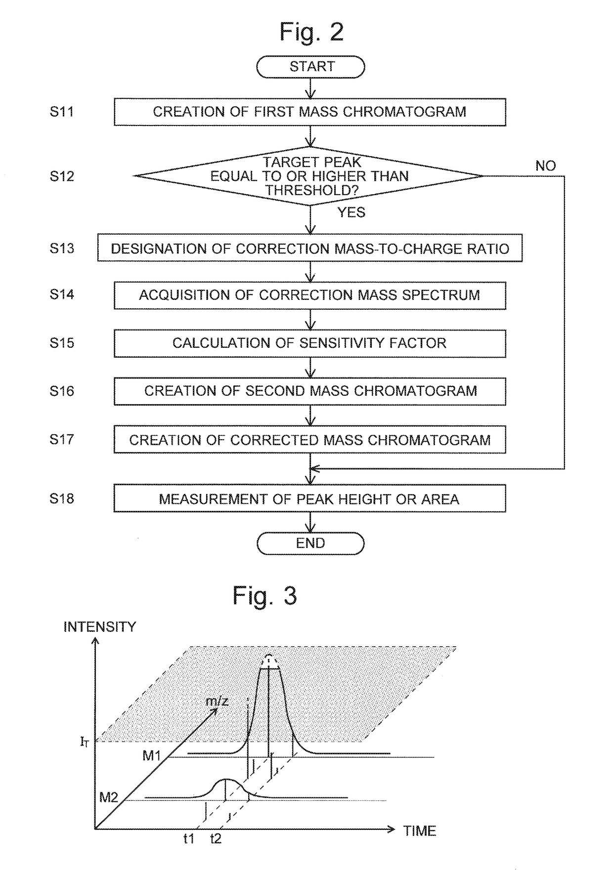 Data processing system and program for chromatograph mass spectrometer