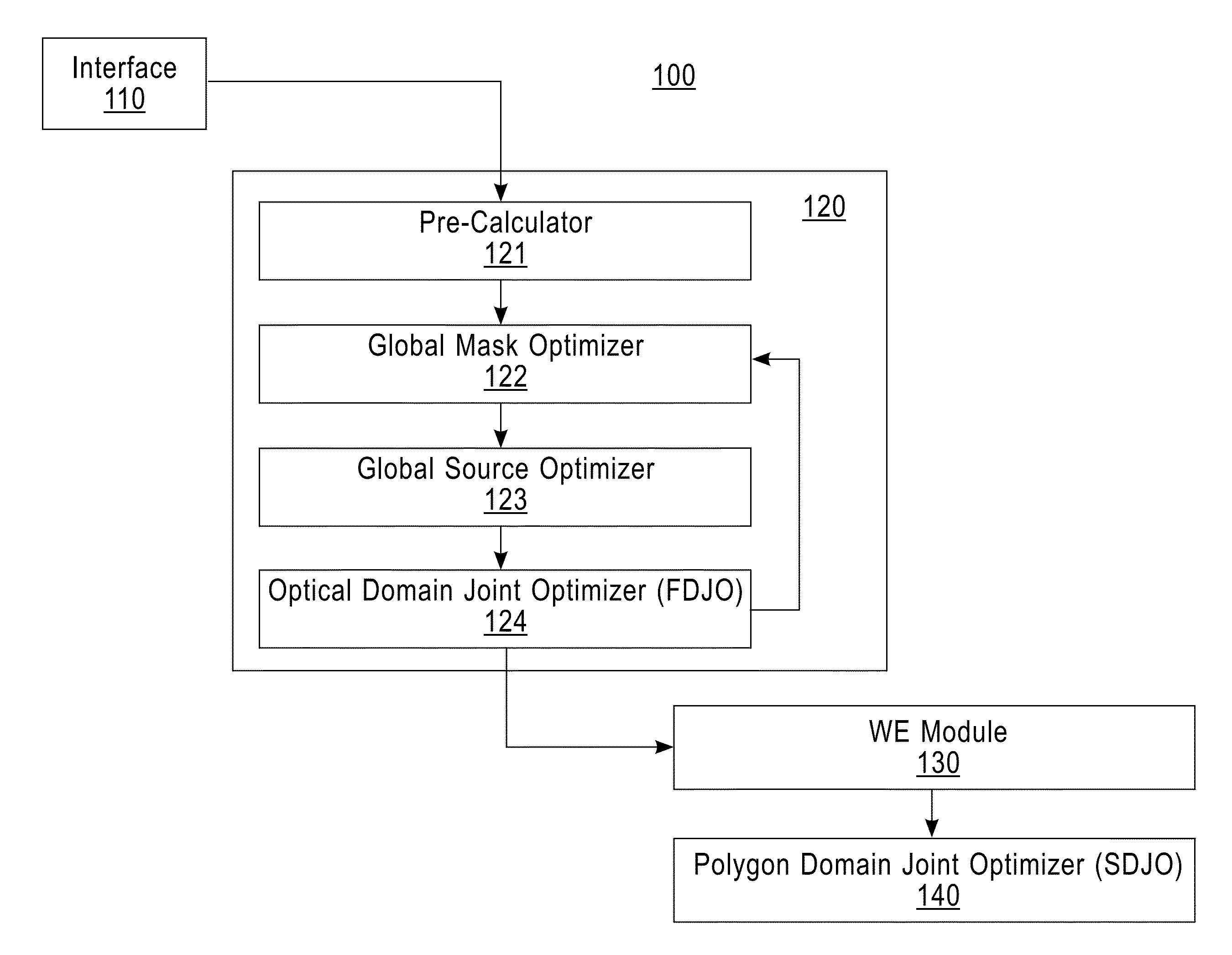 Mask design method, program, and mask design system