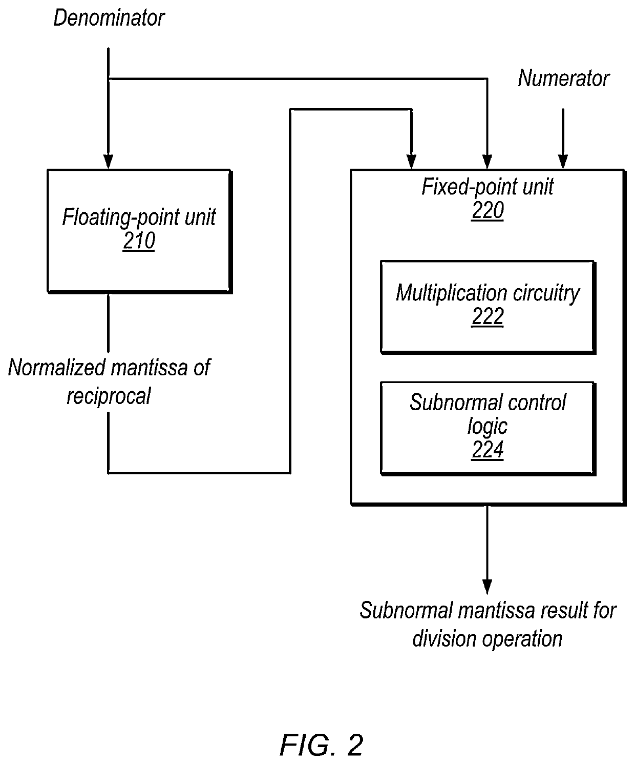 Floating-point Division Circuitry with Subnormal Support