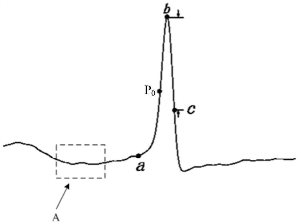 Blood cell pulse identification method and identification device based on the principle of sheath flow impedance