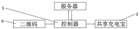 Power bank renting method and system and power bank renting equipment