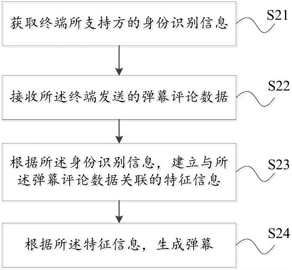 Barrage generating method, barrage generating device and server