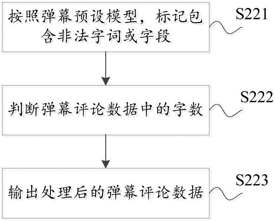 Barrage generating method, barrage generating device and server