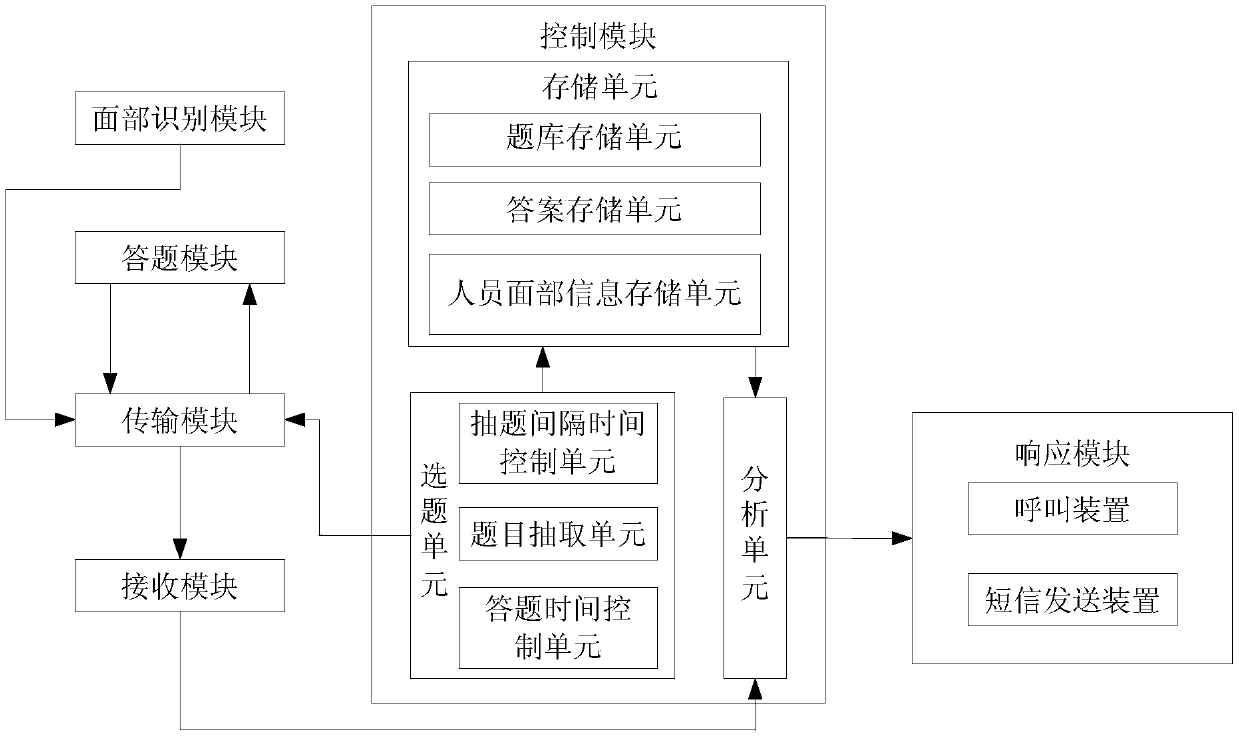 Remote multifunctional duty monitoring system and an operation method