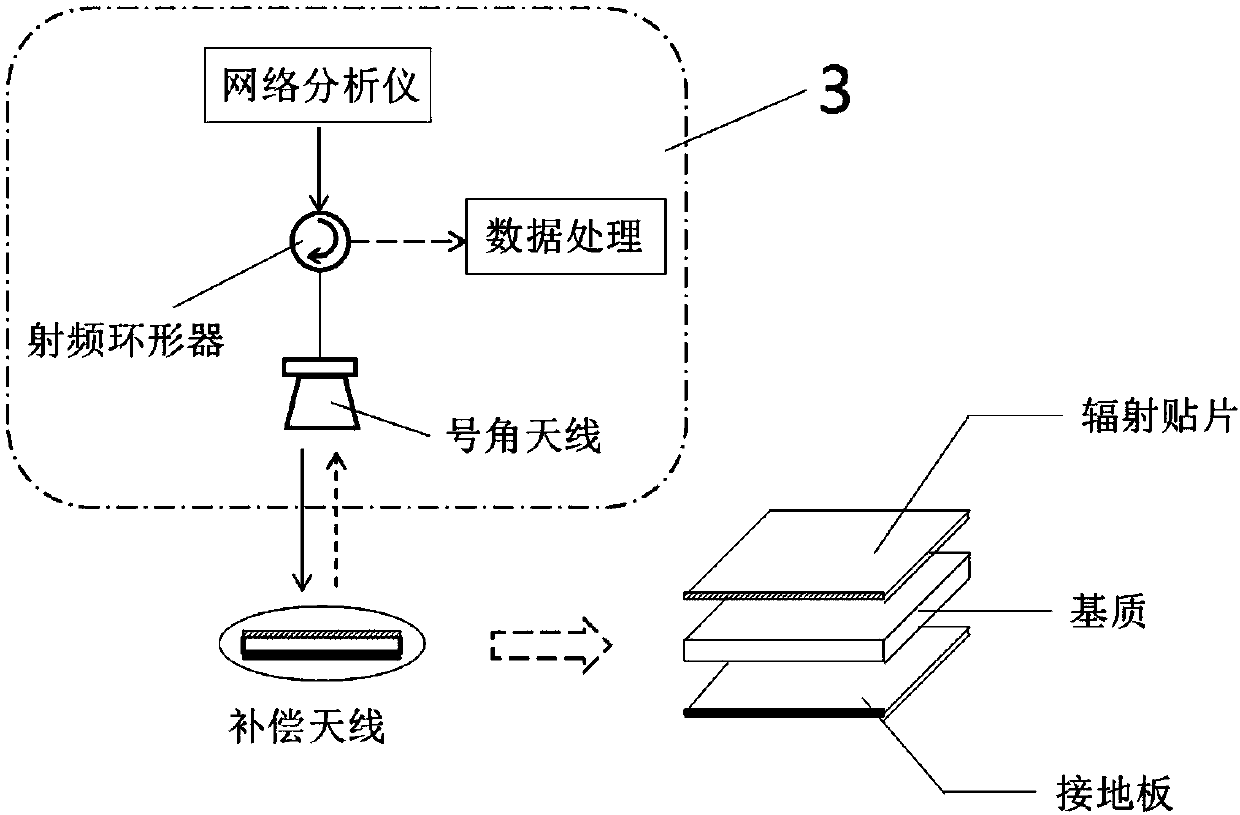 Strain and crack decoupling measurement device and method based on binary patch antenna array