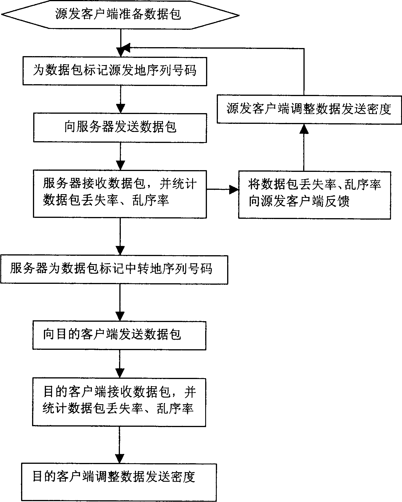 A network load balancing method in multipoint communication