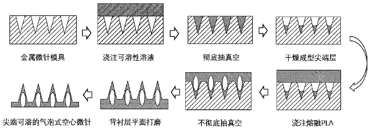 Method for preparing bubble type hollow drug-delivery micro-needle through tip dissolving method