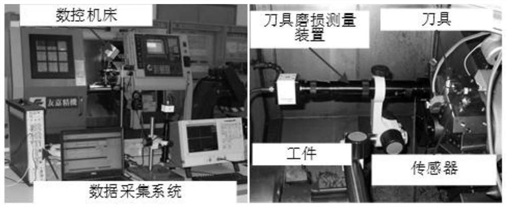 Tool Wear Monitoring Method Based on Multi-scale Deep Convolutional Recurrent Neural Network