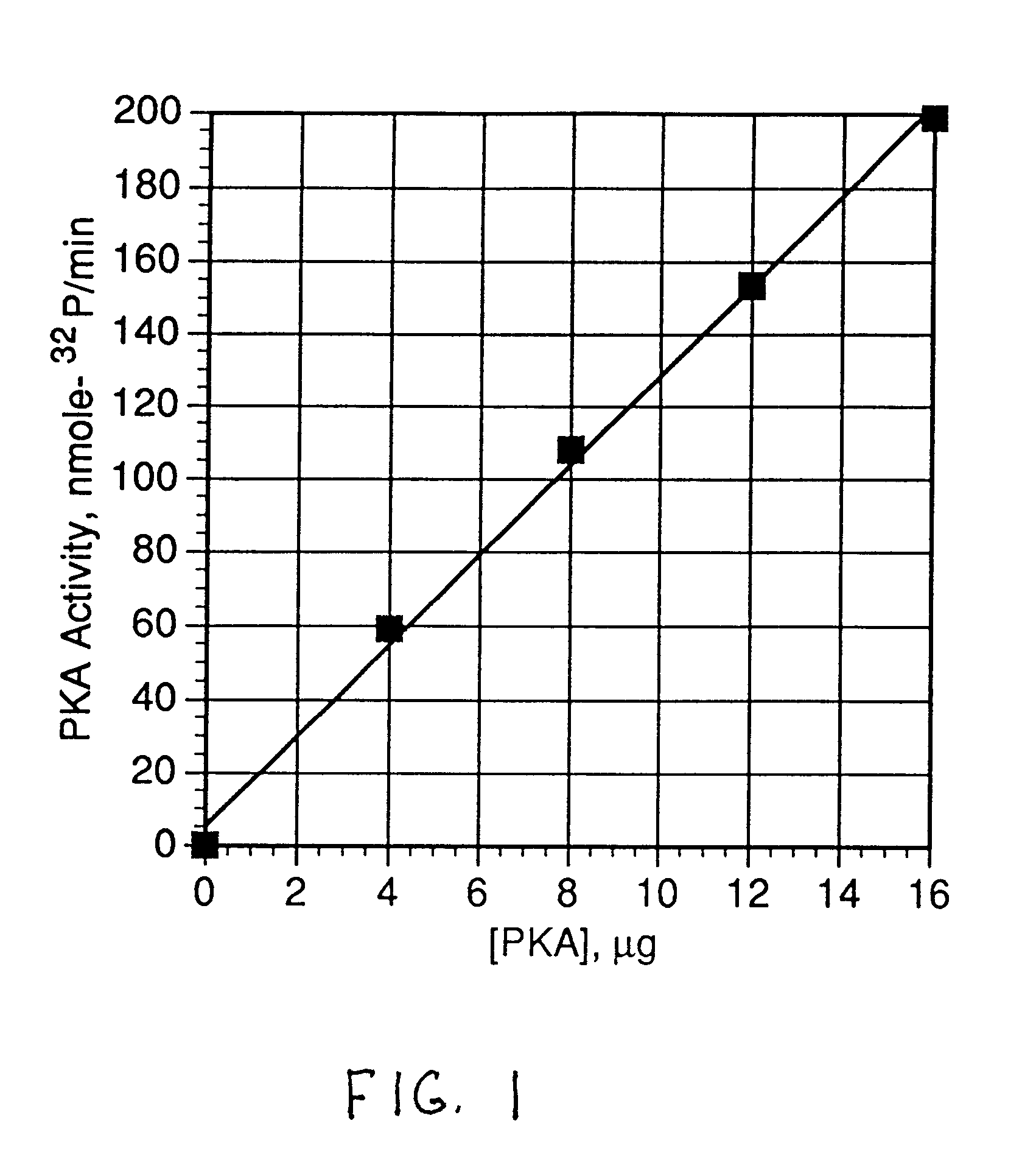 Quantitation of individual protein kinase activity