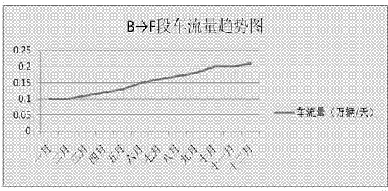 Urban traffic flow tide simulation and analysis method based on large data analysis