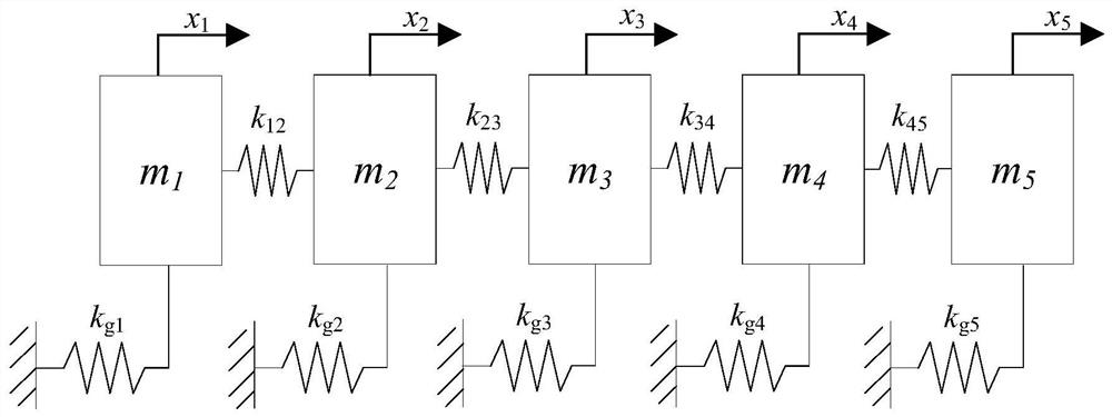 Inherent frequency and vibration mode configuration method based on mass and rigidity mixed addition