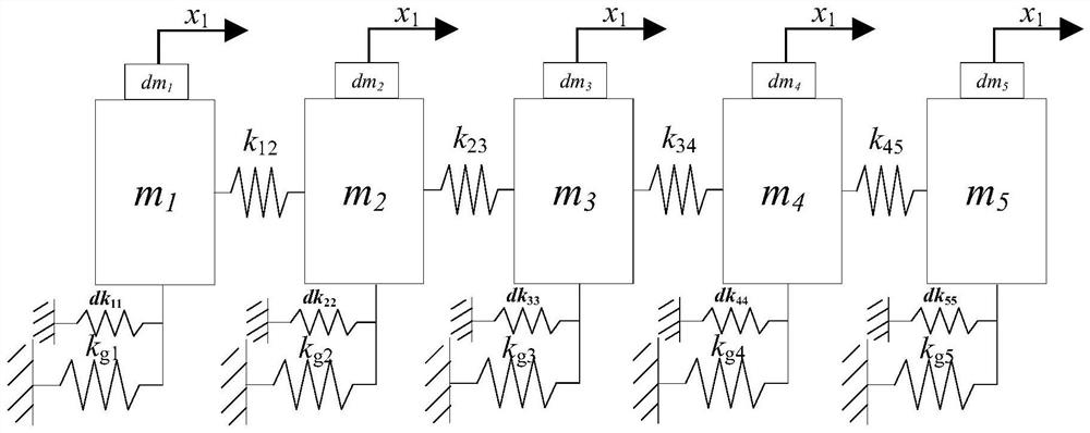 Inherent frequency and vibration mode configuration method based on mass and rigidity mixed addition