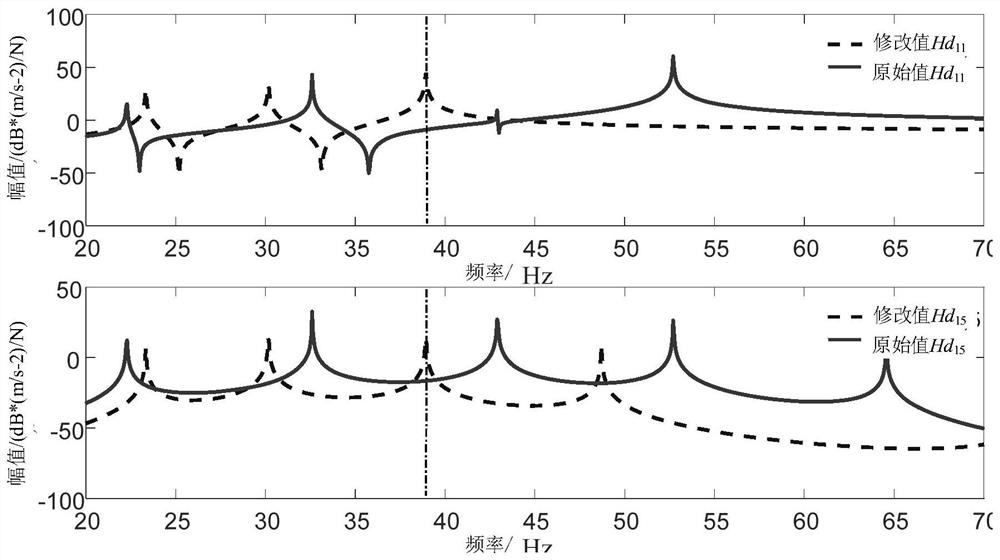 Inherent frequency and vibration mode configuration method based on mass and rigidity mixed addition