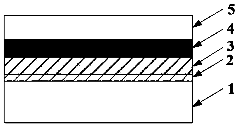 Multi-layer gradient high-temperature wear-resistant coating on surface of cutting tool and preparation method thereof