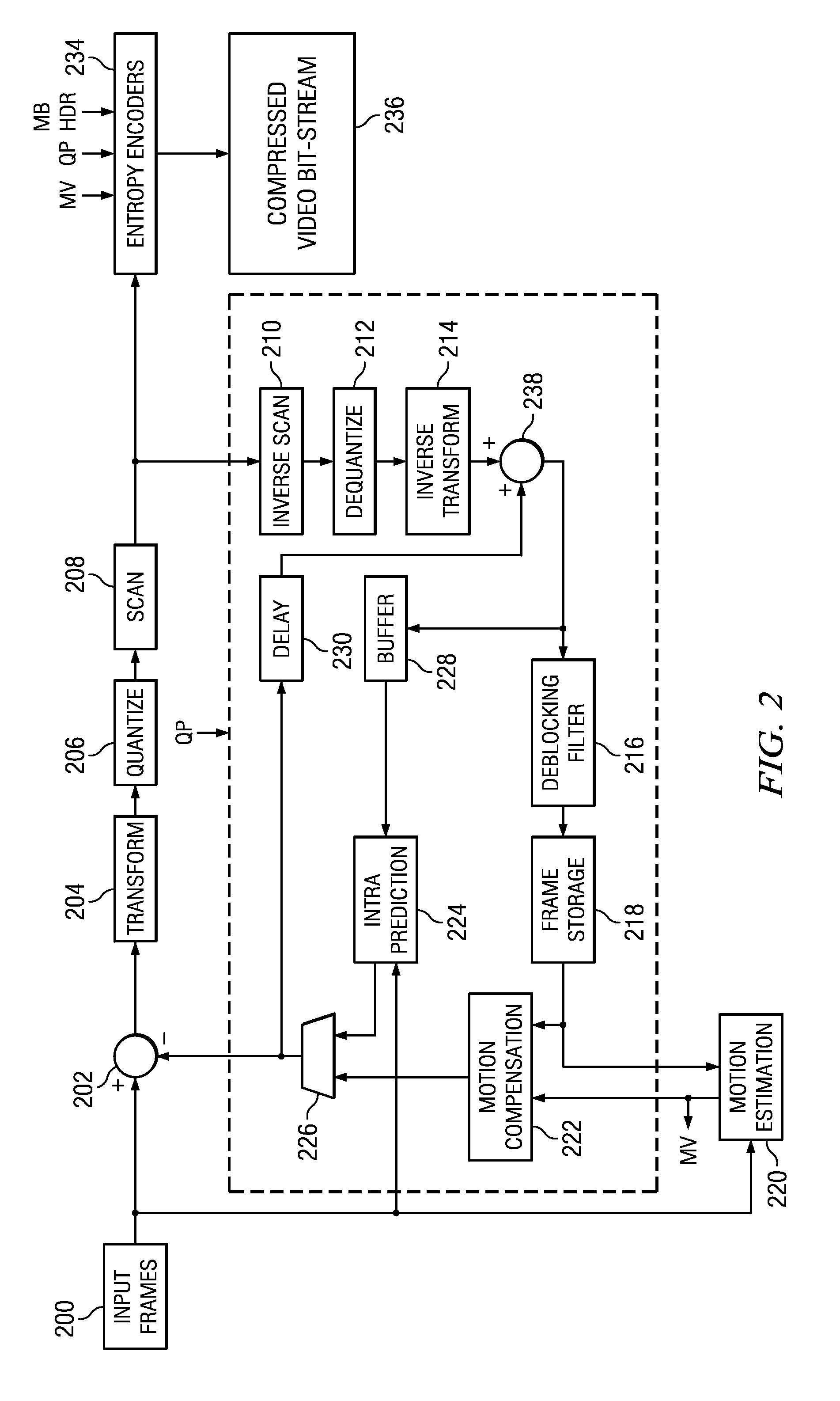 Probabilistic bit-rate and rate-distortion cost estimation for video coding