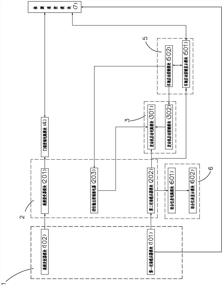 Vehicle one-key start control method and system of pure electric bus