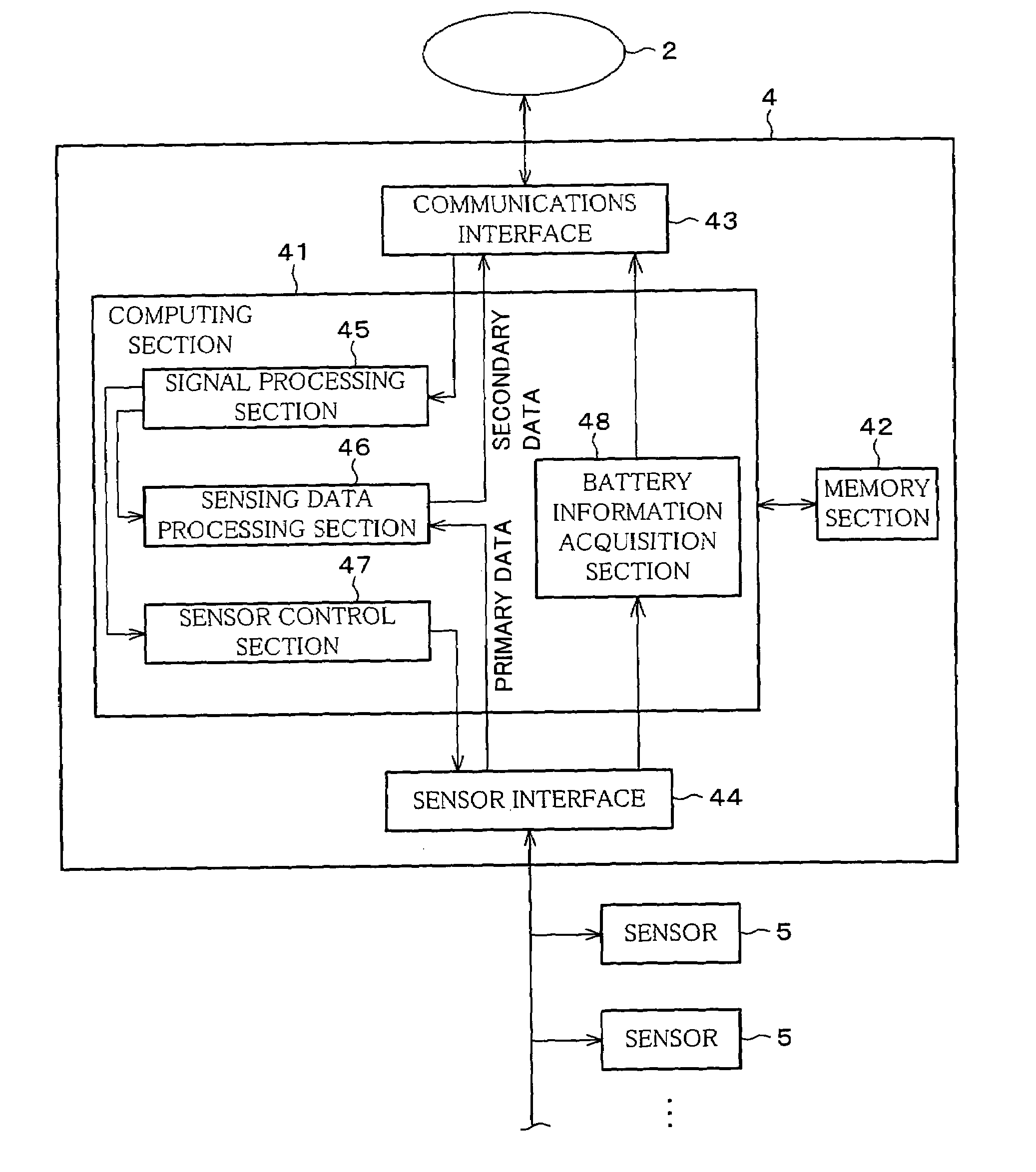 Sensor network system managing method, sensor network system managing program, storage medium containing sensor network system managing program, sensor network system managing device, relay network managing method, relay network managing program, storage medium containing relay network managing program, and relay network managing device