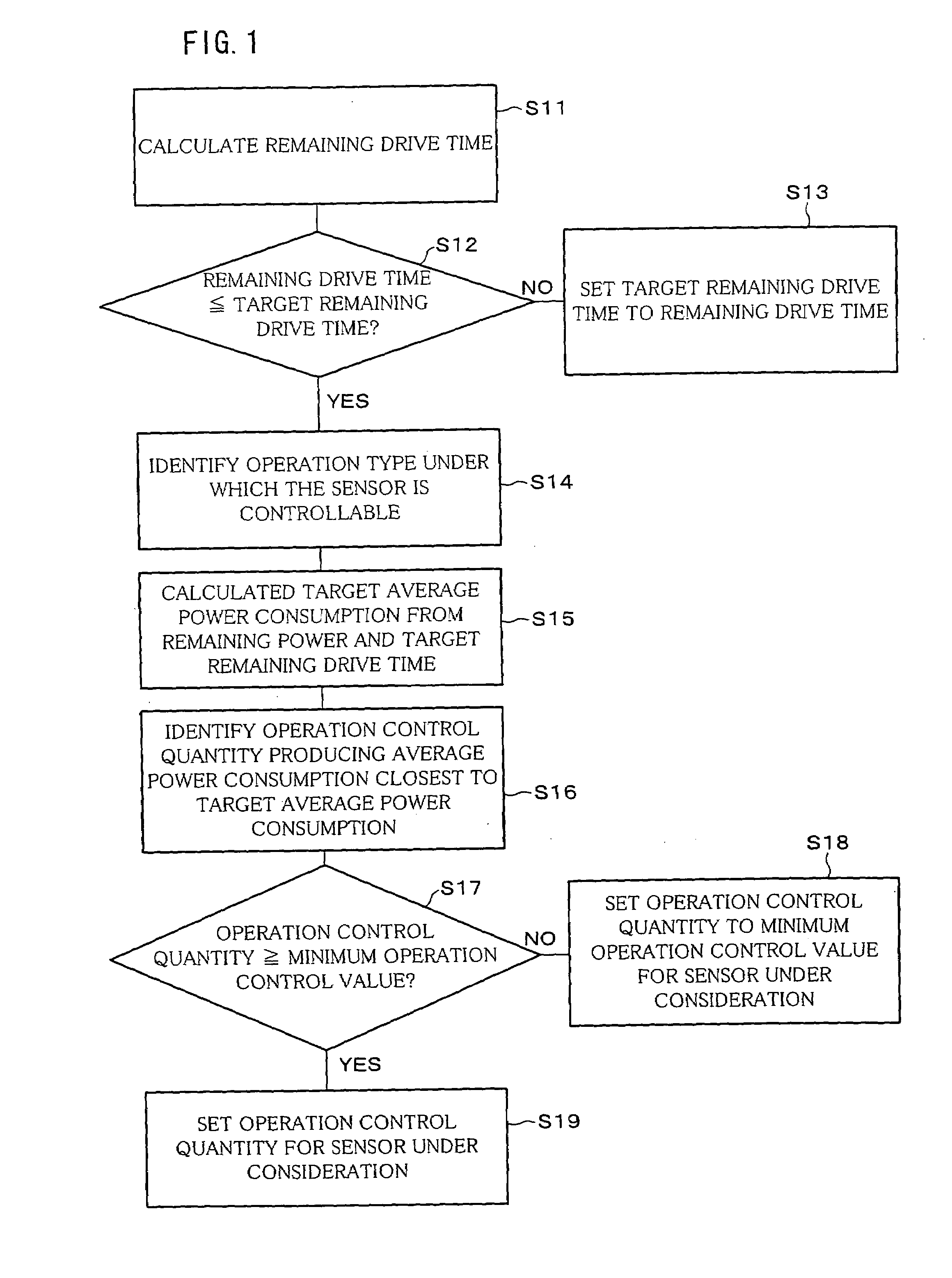 Sensor network system managing method, sensor network system managing program, storage medium containing sensor network system managing program, sensor network system managing device, relay network managing method, relay network managing program, storage medium containing relay network managing program, and relay network managing device