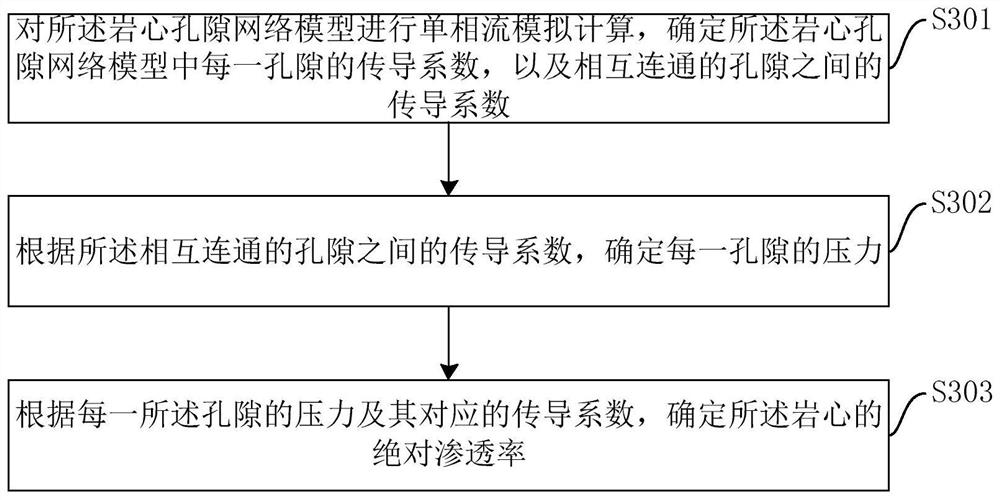 Calculation method and device for capillary force and relative permeability curve