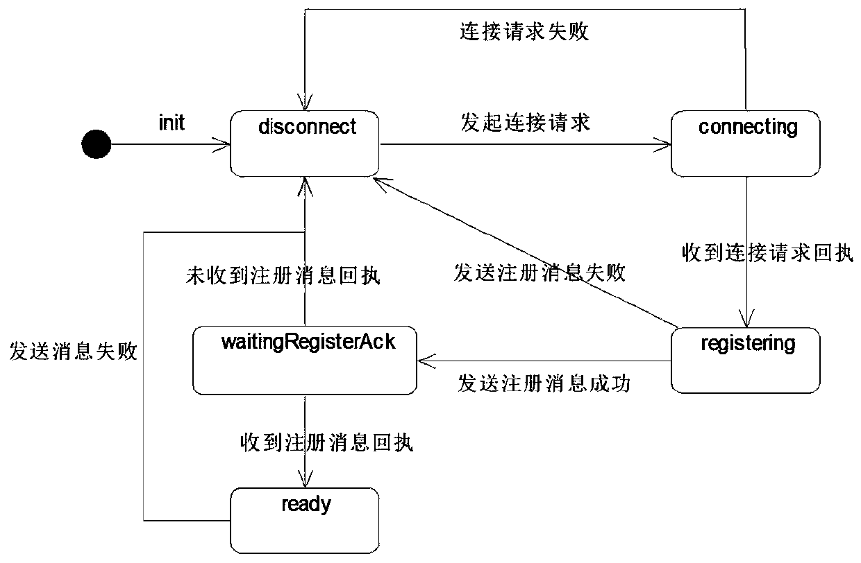 High-reliability data transmission method based on redundant network asynchronous communication