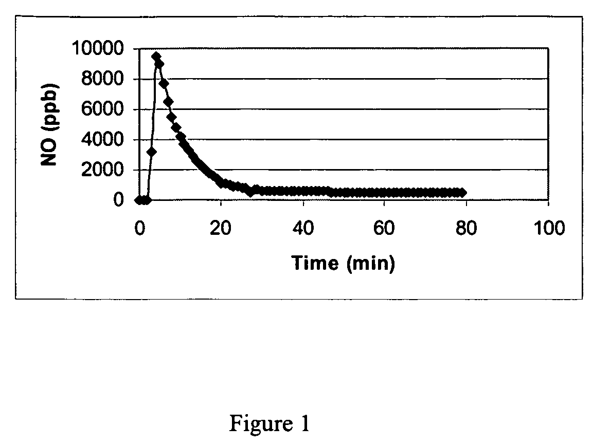 Nitric oxide-releasing molecules