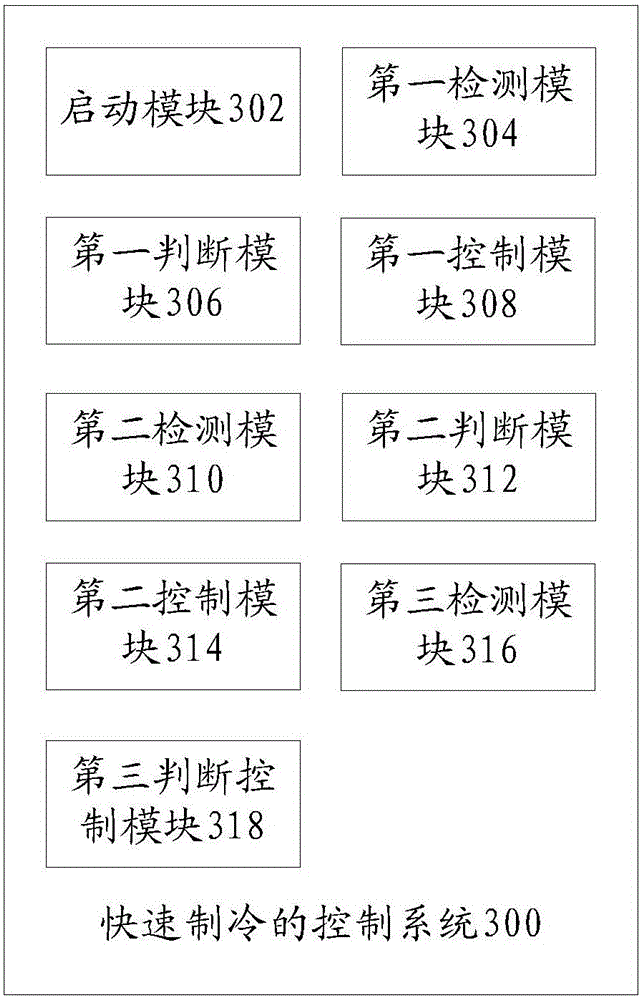 Control method and system used for fast cooling and movable air-conditioner