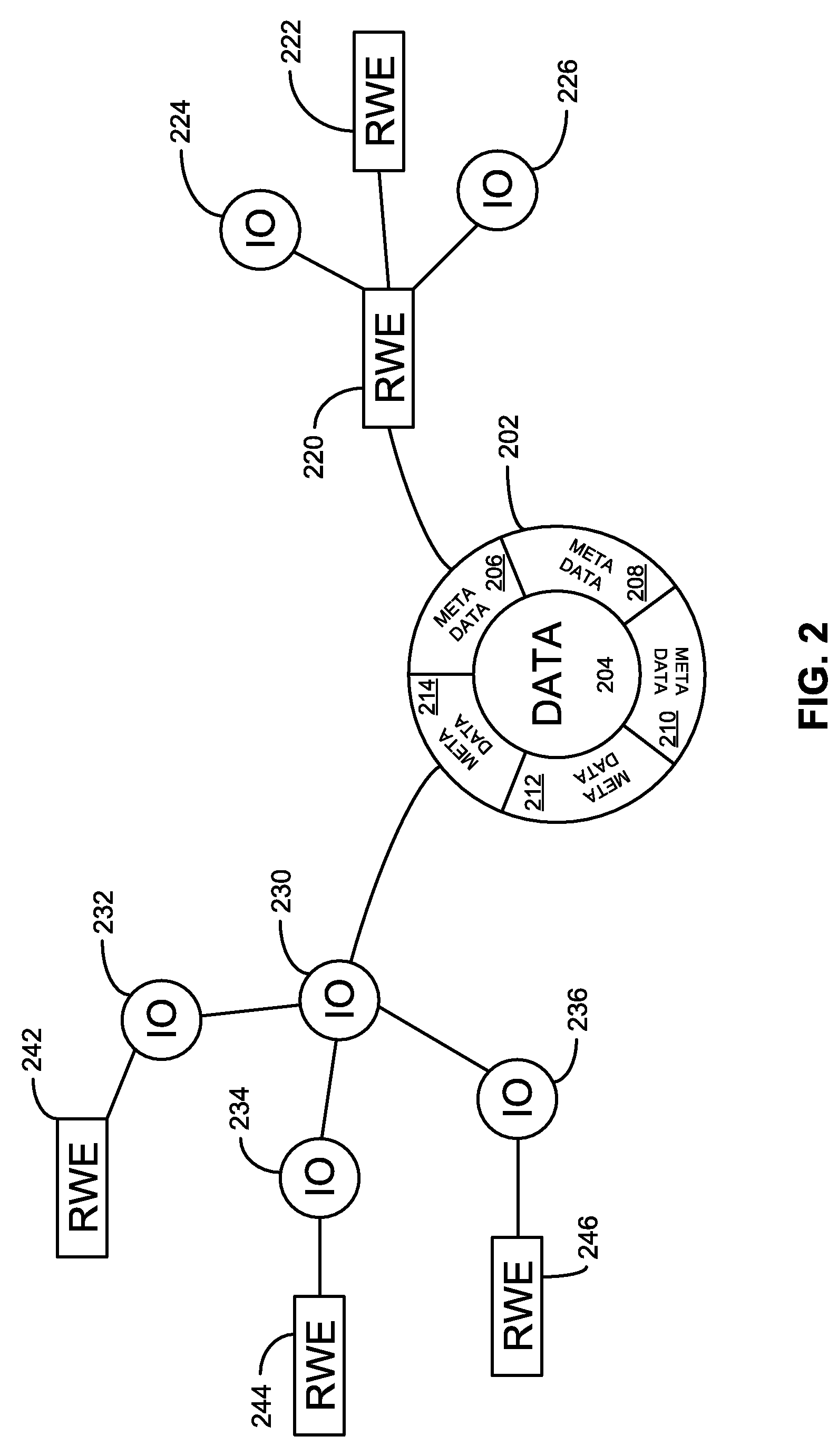 System and method for automated service recommendations