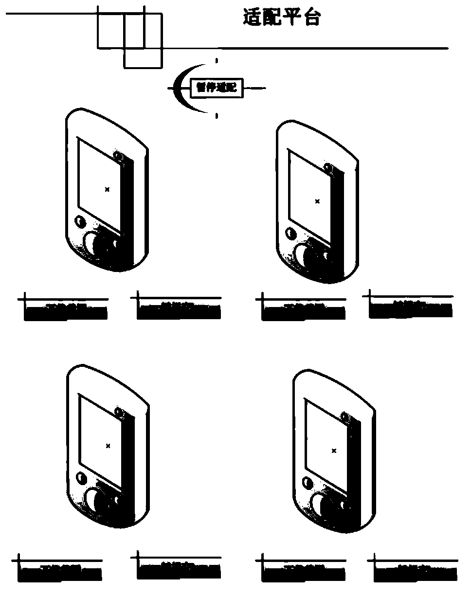 Method and device for testing applications on mobile terminal equipment