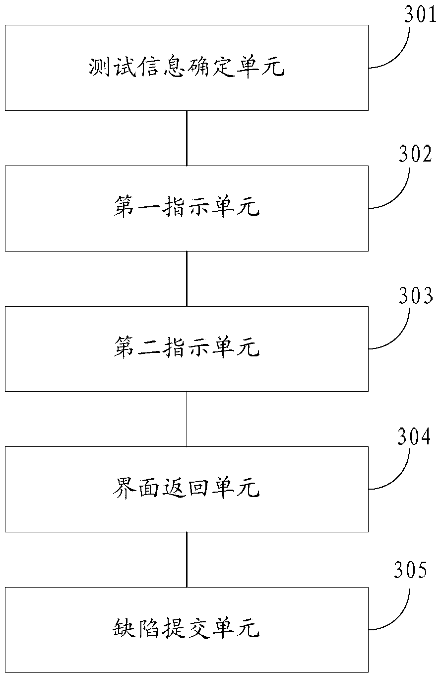 Method and device for testing applications on mobile terminal equipment